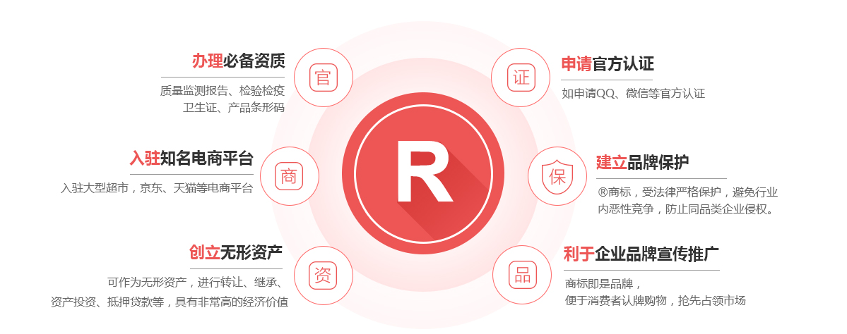 陇南商标注册的作用